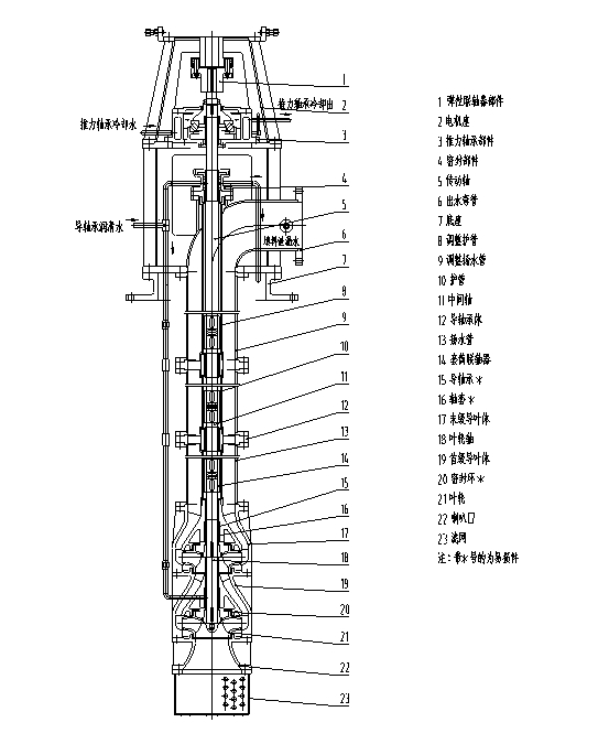 LC型立式长轴泵结构说明